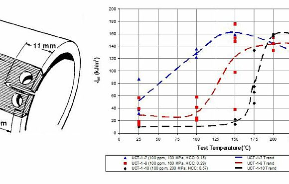 Illustration of a machined crack in a tube specimen alongside a temperature graph of the test