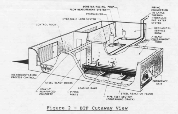 Facility cutaway schematic