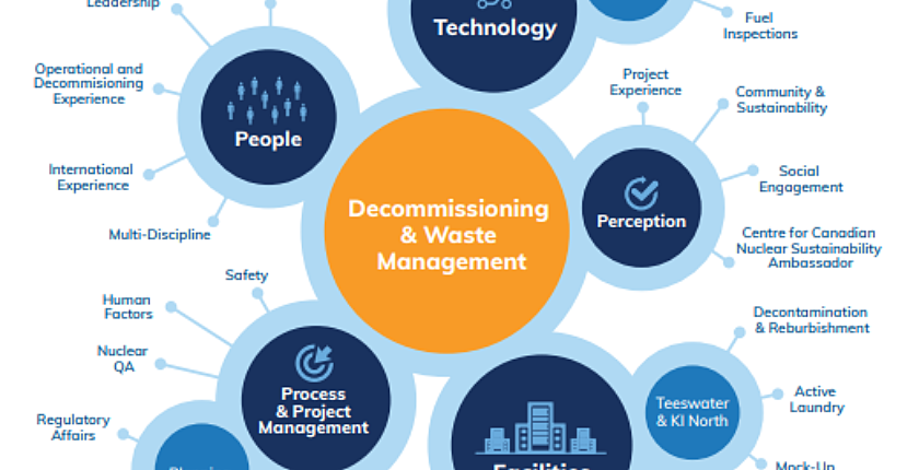 PRL1 SE Design Engineering L3 Decommissioning Planing 001