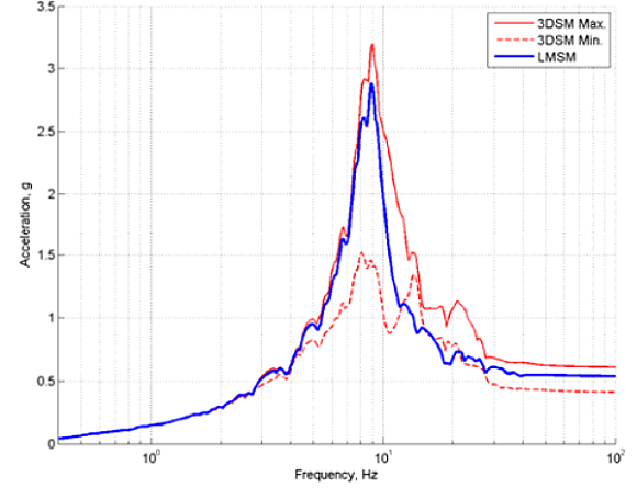 A print out of a seismic chart recorder