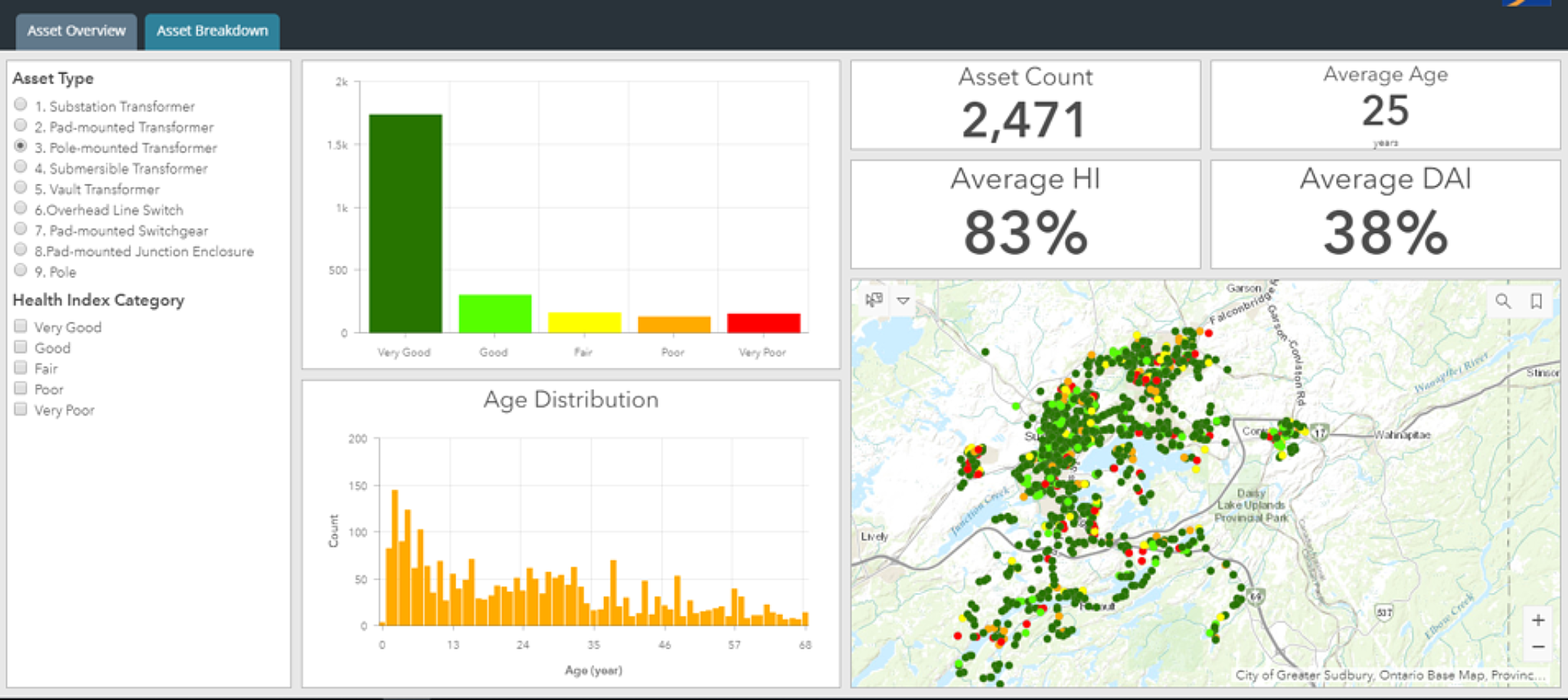 An asset dashboard showing location and age distribution of the assets