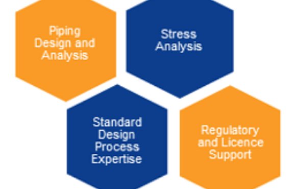 Stress analysis and design process diagram