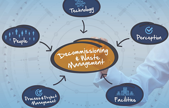 Decommissioning and waste management chart describing people, technology, perception, process, and facilities